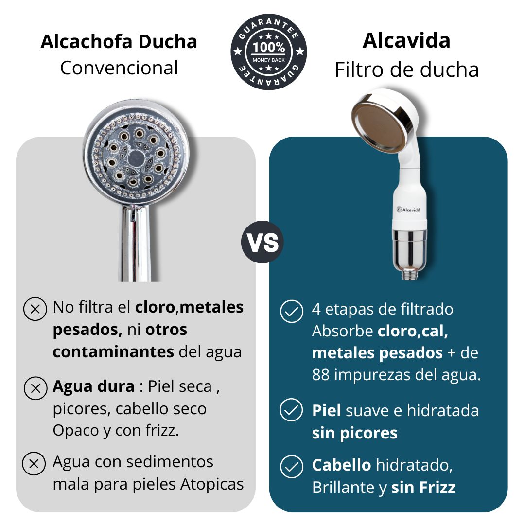 Filtro de ducha terapéutico Alcavida