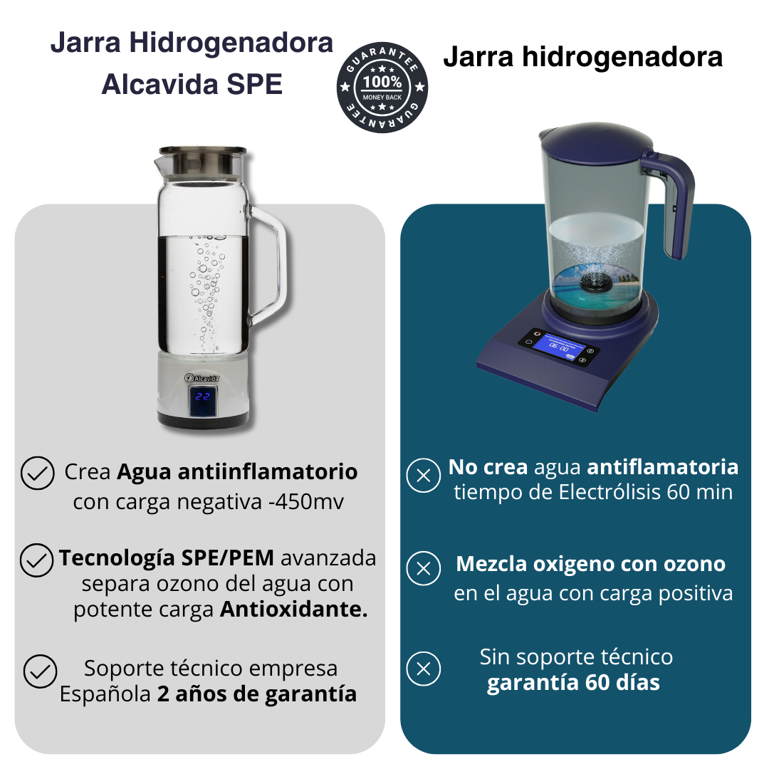 Jarra agua hidrogenada Alcavida SPE